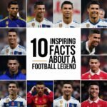 Cristiano Ronaldo: 10 Inspiring Facts About a Football Legend